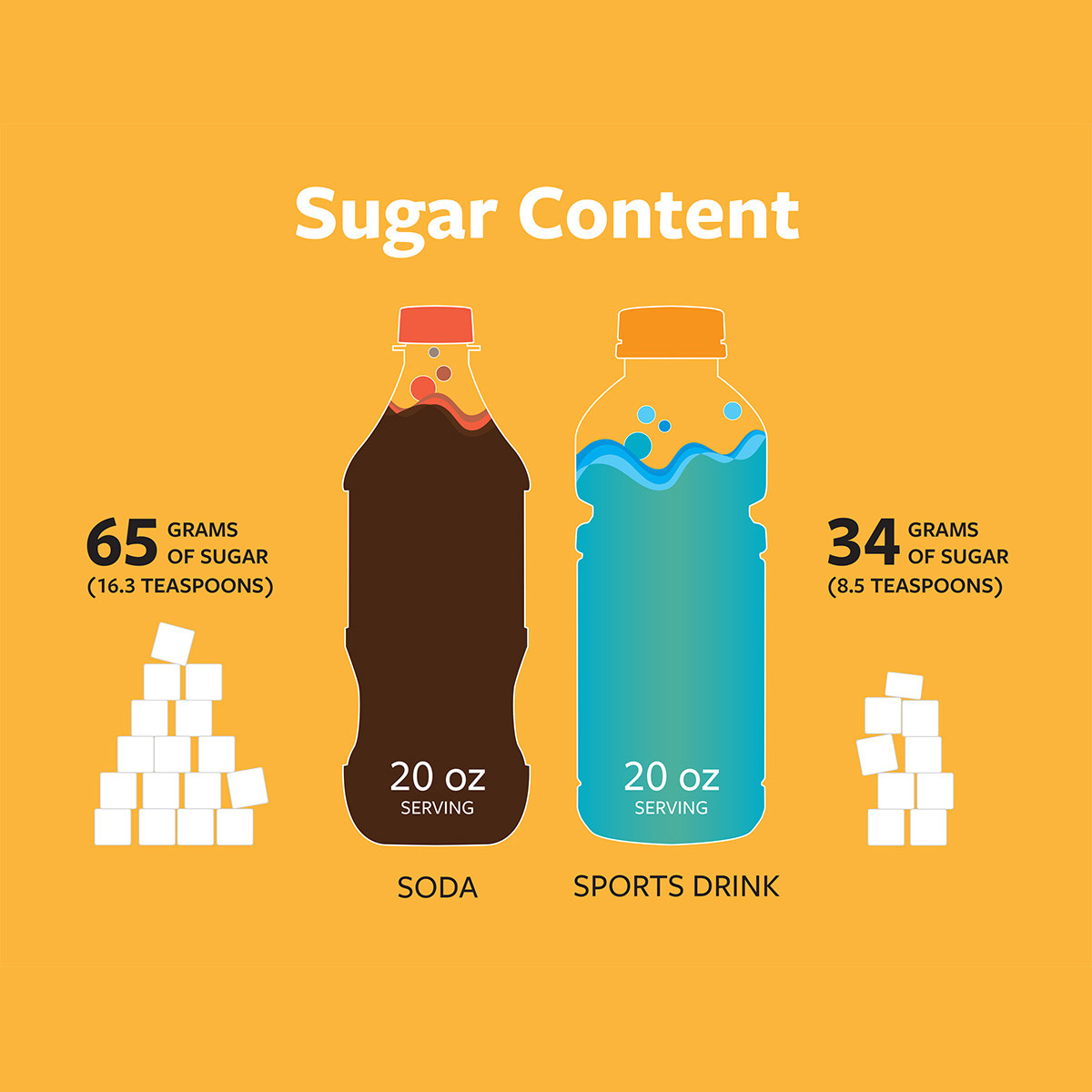 Sugar content in soda